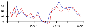 ｇｕｍｉの値上がり確率推移