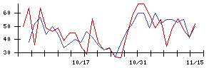 ＵＵＵＭの値上がり確率推移