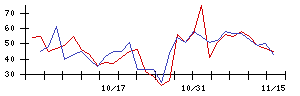 Ｓｕｎ　Ａｓｔｅｒｉｓｋの値上がり確率推移