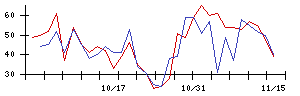 Ｋａｉｚｅｎ　Ｐｌａｔｆｏｒｍの値上がり確率推移