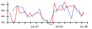 ｃｏｌｙの値上がり確率推移