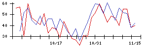 ｉ−ｐｌｕｇの値上がり確率推移