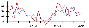 Ｔｒｕｅ　Ｄａｔａの値上がり確率推移