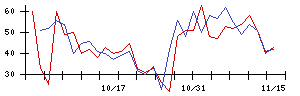 ａｒｔｉｅｎｃｅの値上がり確率推移