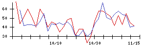 トスネットの値上がり確率推移