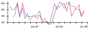 ｅＷｅＬＬの値上がり確率推移