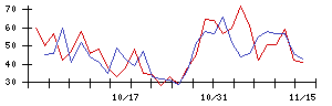 ＰＯＰＥＲの値上がり確率推移