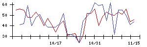 ｔｒｉｐｌａの値上がり確率推移