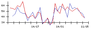 ｊｉｇ．ｊｐの値上がり確率推移