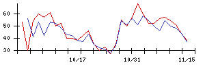 Ａｒｅｎｔの値上がり確率推移