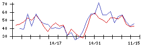 日本特殊陶業の値上がり確率推移