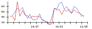 ＭＡＲＵＷＡの値上がり確率推移