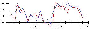 Ｍｉｐｏｘの値上がり確率推移