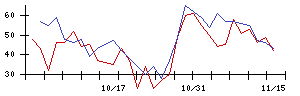 リアルゲイトの値上がり確率推移