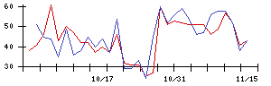 ＡＢＥＪＡの値上がり確率推移