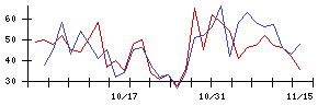 Ｇｌｏｂｅｅの値上がり確率推移