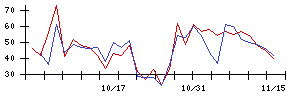 グリッドの値上がり確率推移