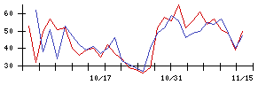 ＡＶＩＬＥＮの値上がり確率推移