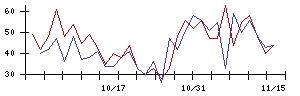 ＱＰＳ研究所の値上がり確率推移