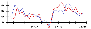 日本製鋼所の値上がり確率推移