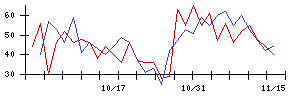 日本パワーファスニングの値上がり確率推移