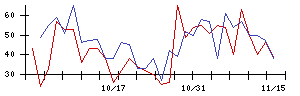 ＭＲＴの値上がり確率推移