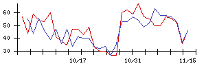 アトラエの値上がり確率推移