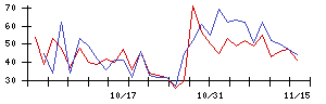 ＡＣＳＬの値上がり確率推移