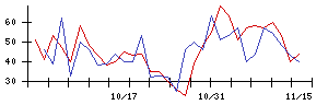 瑞光の値上がり確率推移