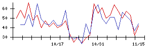 オキサイドの値上がり確率推移