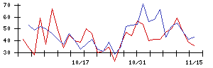 日本アンテナの値上がり確率推移