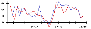 ＧＭＢの値上がり確率推移