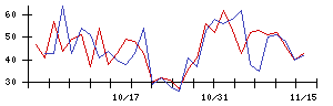 ＬＩＴＡＬＩＣＯの値上がり確率推移