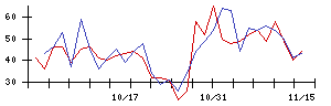 交換できるくんの値上がり確率推移