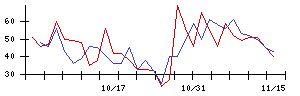 ＩＭＶの値上がり確率推移