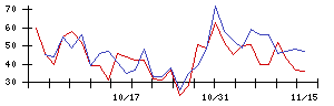 キングの値上がり確率推移