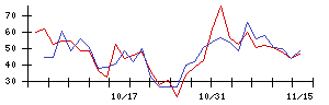 ＲＩＳＥの値上がり確率推移