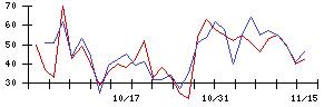 インテリックスの値上がり確率推移