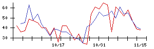 ゼロの値上がり確率推移