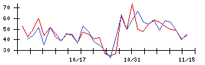 笑美面の値上がり確率推移