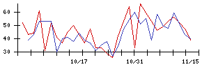 ＣＳ−Ｃの値上がり確率推移