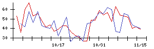 ｉｓｐａｃｅの値上がり確率推移