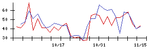 ＫＡＤＯＫＡＷＡの値上がり確率推移