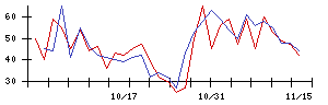 ＦＣＥの値上がり確率推移