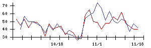 ＡＬＳＯＫの値上がり確率推移