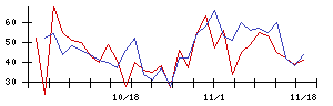 ハイパーの値上がり確率推移