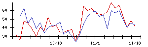 日東製網の値上がり確率推移