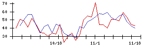 日本一ソフトウェアの値上がり確率推移