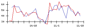 ｃｏｌｙの値上がり確率推移