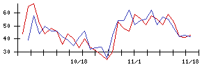 Ｋｕｄａｎの値上がり確率推移